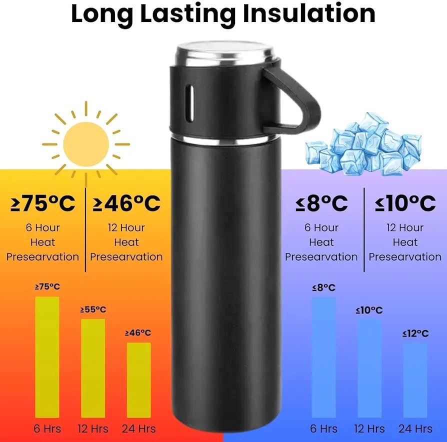 Vacuum Flask Set